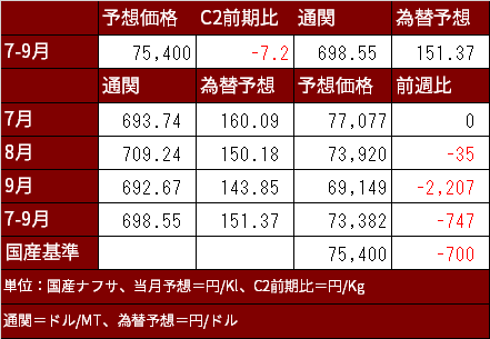 国産ナフサ240826.png