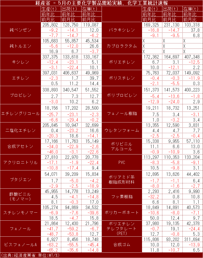 Chemical_Stat_2024_May.png